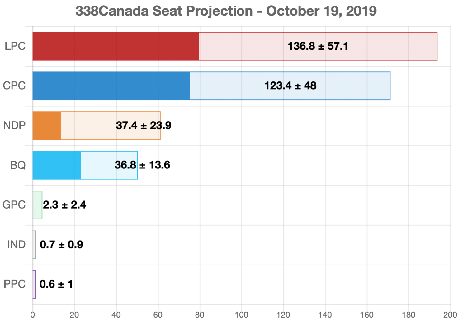 Canada Election Guide 2019 Allen Pike