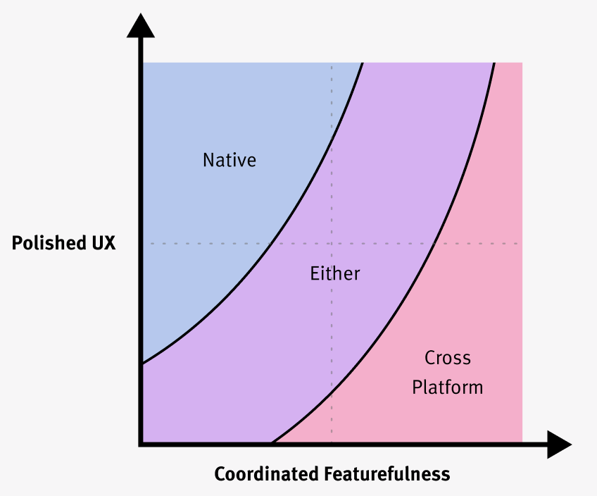 polished-coordinated-chart.png