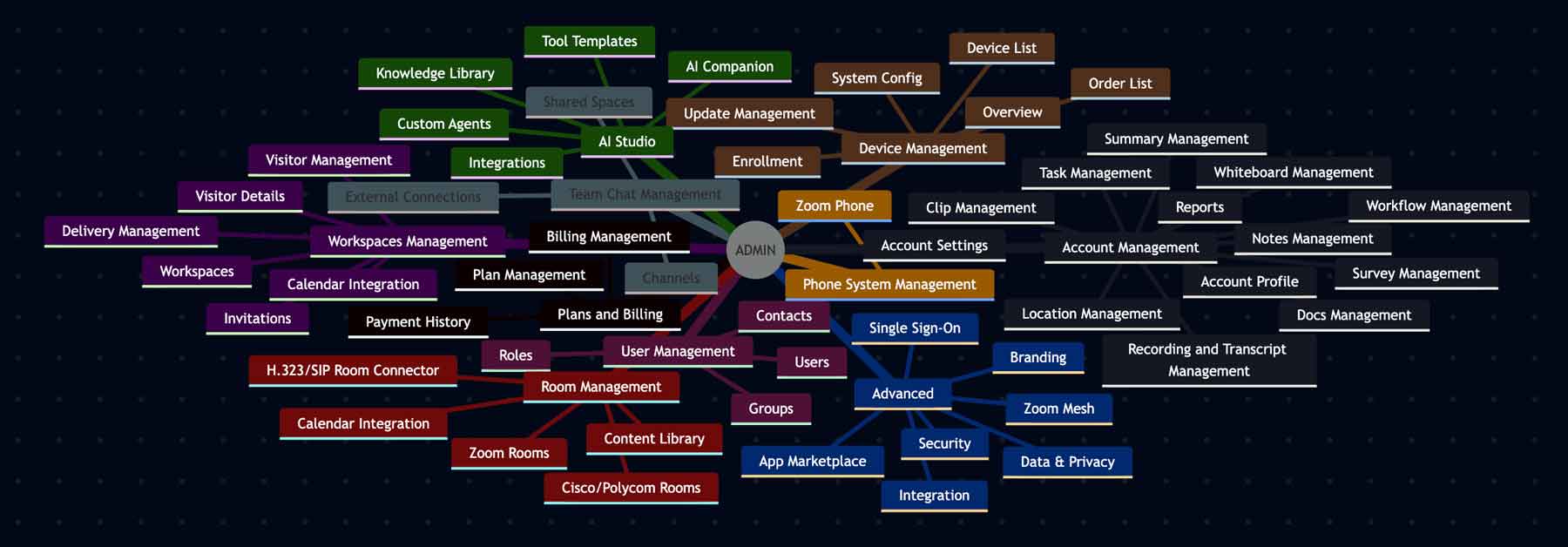 A spaghetti tree of settings.