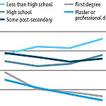 Clipped out of a graph in The Economist.